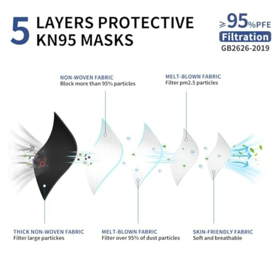 KN95 Face Mask Disposable Adul – Kn95 Respirator Mask recenzja i cena
