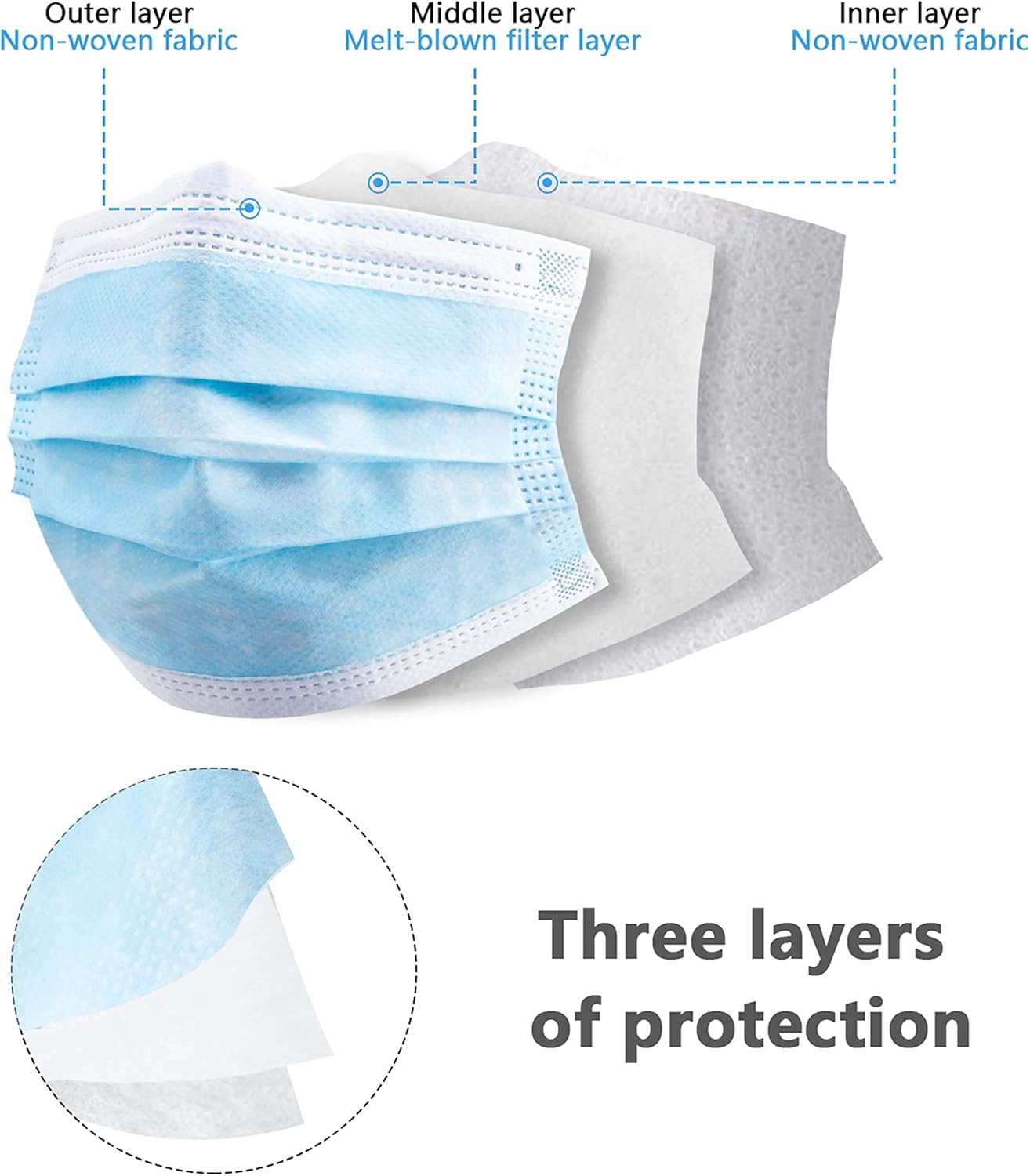 100pcs blue disposable protect – Disposable Mask Blue recenzja i cena