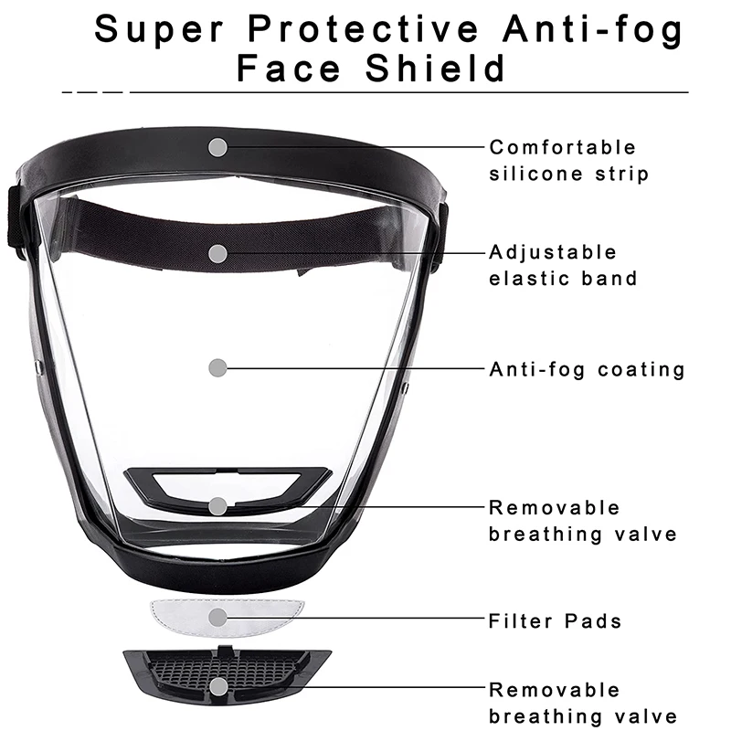 Protective Full Face Shield Ma – Anti Pollution Mask recenzja i cena