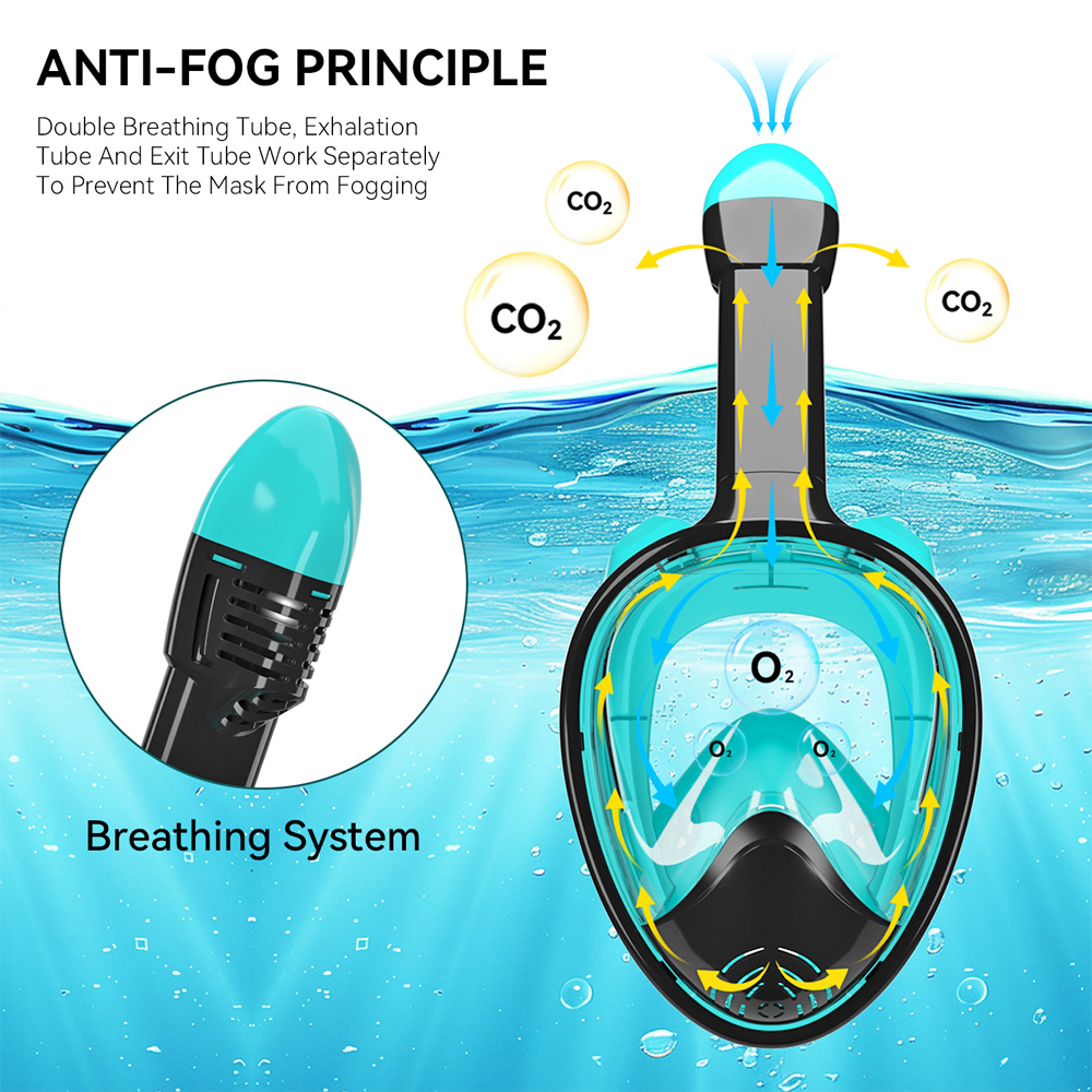 Full Face Snorkel Mask Silicon – Silicone Mask Bracket recenzja i cena